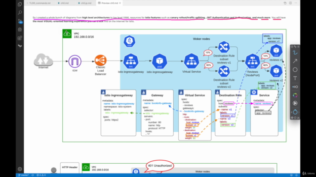 Istio Service Mesh Masterclass + Kubernetes (AWS EKS) 2020