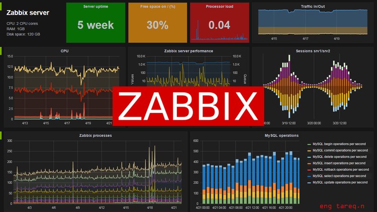 Расширить диск zabbix appliance